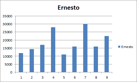 20120523172530-evolucion-de-ernesto.jpg