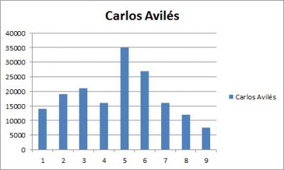 20120523172908-evolucion-de-puntos.jpg