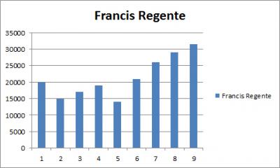 20120523173503-evolucion-de-francis.jpg