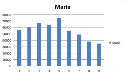 20120523174222-evolucion-de-maria.jpg