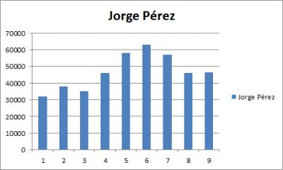 20120523175527-evolucion-de-jorge.jpg