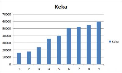 20120523180155-evolucion-de-keka.jpg