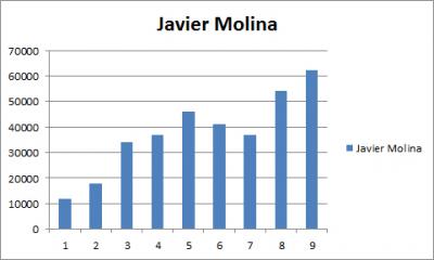 20120523180818-evolucion-de-javier-molina.jpg