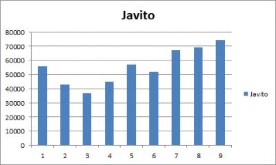 20120523181402-evolucion-de-javito.jpg