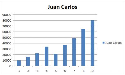 JUAN CARLOS, LA OTRA GRAN SORPRESA DE LA FINAL