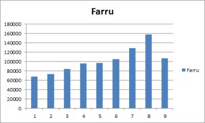 20120523183015-evolucion-de-farru.jpg