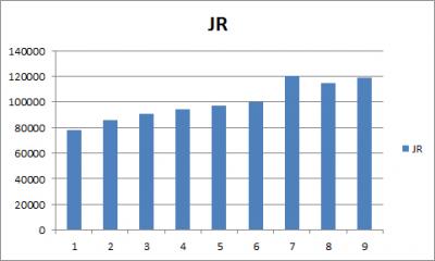 JR, DANDO ESPECTÁCULO COMO SIEMPRE