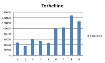 20120523184558-evolucion-de-torbellino.jpg