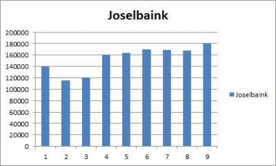 20120523185337-evolucion-de-joselbaink.jpg
