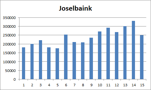 JOSE M. JAÉN "JOSELBAINK" CAMPEÓN!!!