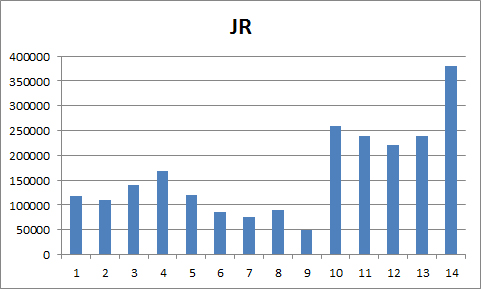 JR CAE COMO 4º CLASIFICADO