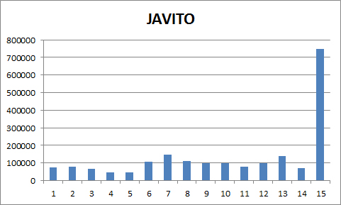 JAVITO SEGUNDO CLASIFICADO.