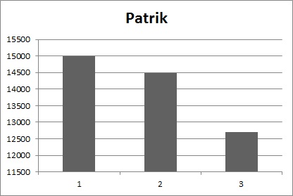 20121222171153-grafico-patrik.jpg