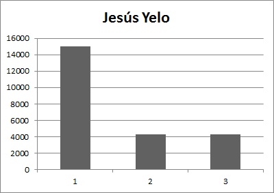 20121222171611-grafico-musly.jpg