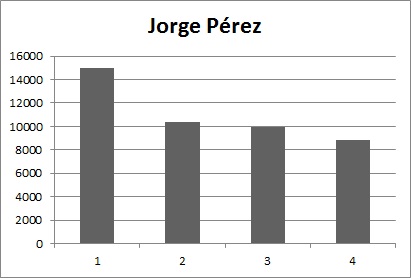 20121222173400-grafico-jorge-perez.jpg
