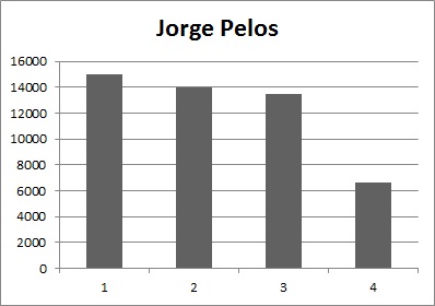 20121222174857-grafico-jorge-pelos.jpg
