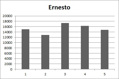 20121222180342-grafico-ernesto.jpg