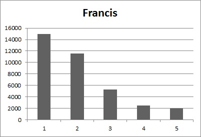 20121222180933-grafico-francis.jpg