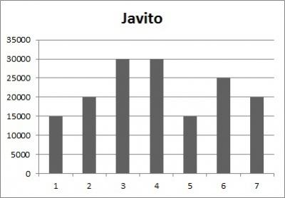 20121222182357-grafico-javito.jpg
