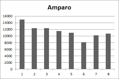 20121222184411-grafico-amparo.jpg
