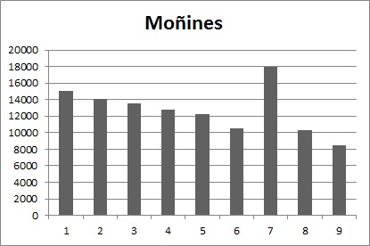 20121222184902-grafico-monines.jpg