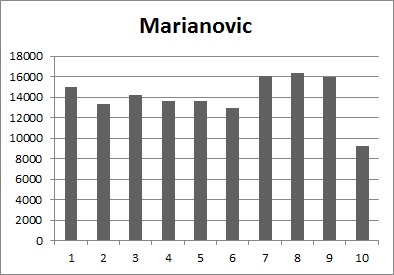 20121222195237-grafico-marianovic.jpg