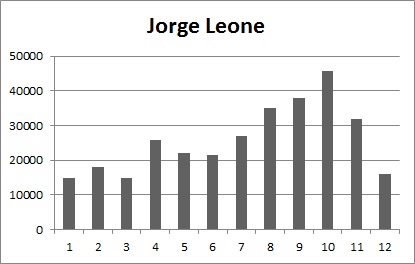 20121223095928-grafico-jorge-leone.jpg