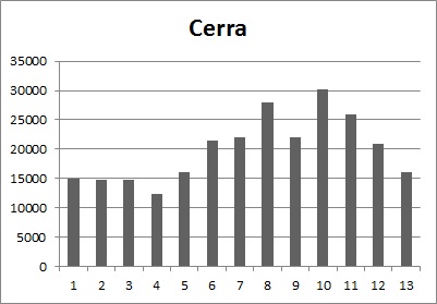 20121223100941-grafico-cerra.jpg