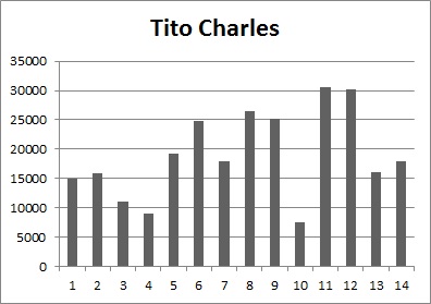 20121223101942-tito-charles-grafica.jpg