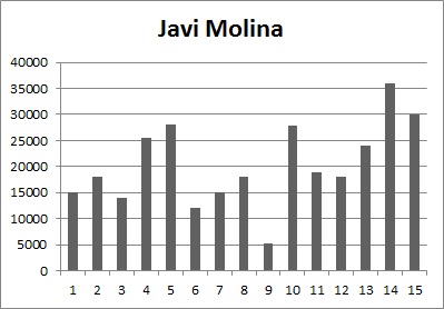 20121223103803-grafico-javi-molina.jpg
