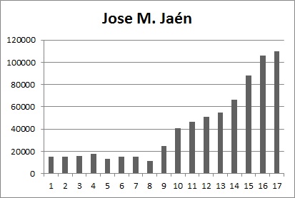 20121223104503-grafico-jose-m..jpg
