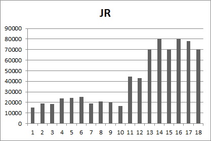 20121223105509-grafico-jr.jpg