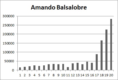 20121223112450-grafico-amando.jpg